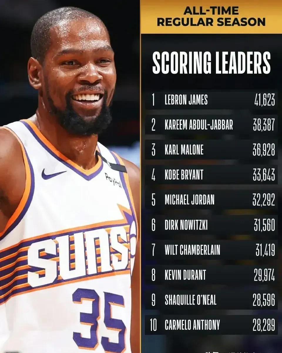 杜兰特险胜莫兰特,球队未来可期关键表现点燃全场! 杜兰特险胜莫兰特,球队未来可期关键表现点燃全场!