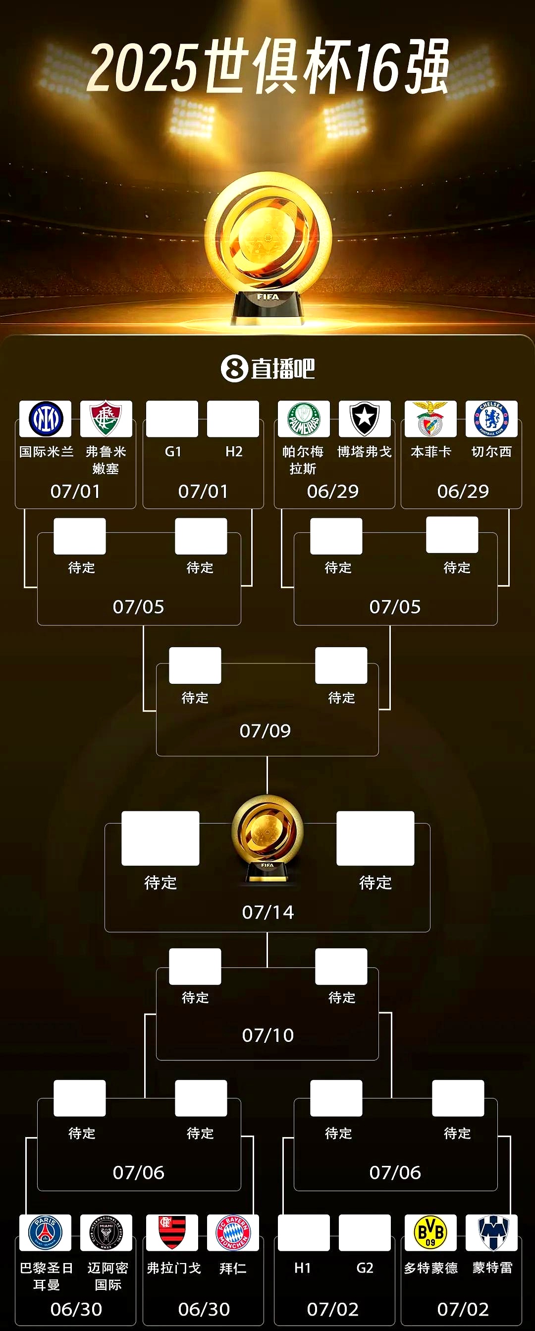 世界杯最新形势：皇家马德里高居榜首，国际米兰强势追赶，冠军归属成迷的简单介绍